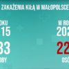 Program „Zdrowie dla Ciebie” tym razem o chorobach przenoszonych drogą płciową